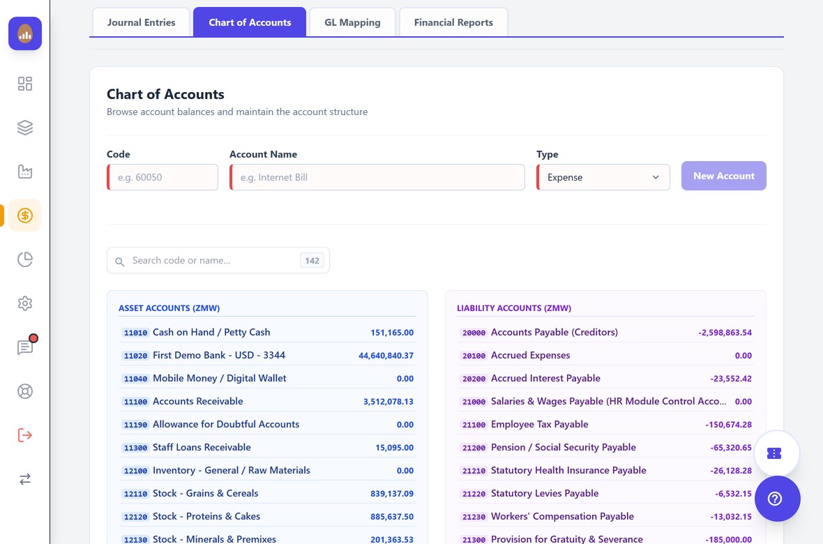 The chart of accounts: 142 accounts grouped by type with live balances for cash, receivables, stock by ingredient class, payables and statutory liabilities, beside journal entries, GL mapping and financial reports.
