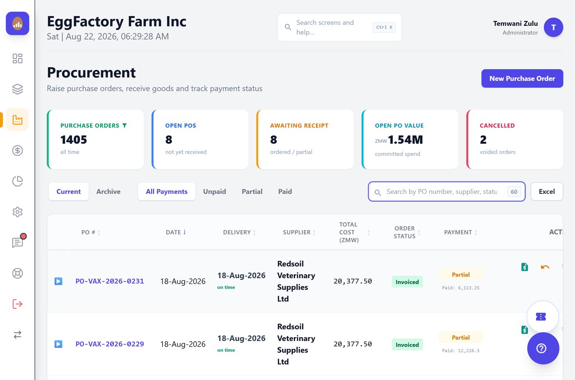 1,405 purchase orders all time with 8 still open and 1.54 million kwacha committed, each row showing the supplier, the delivery date against what was promised, the order status and how much of the bill has been paid.